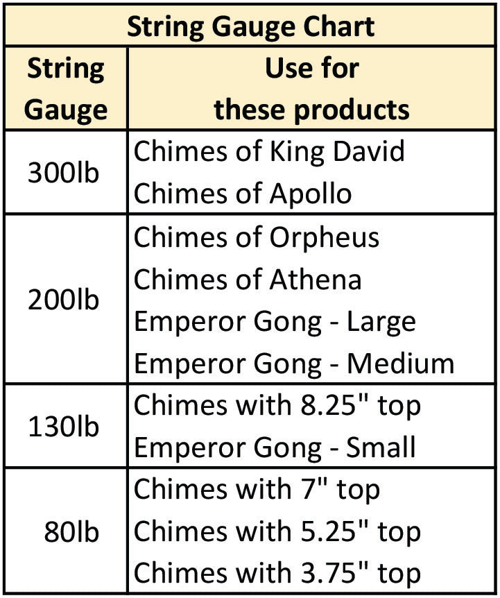 String Gauge Chart